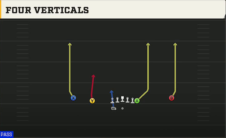 UCF Offense Gun Normal Y Off Wk All Go play diagram