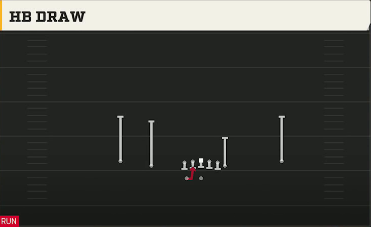 Marshall Offense Gun Normal Y Off Wk HB Draw play diagram