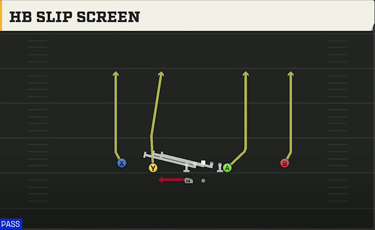 UCF Offense Gun Normal Y Off Wk HB Slip Screen play diagram
