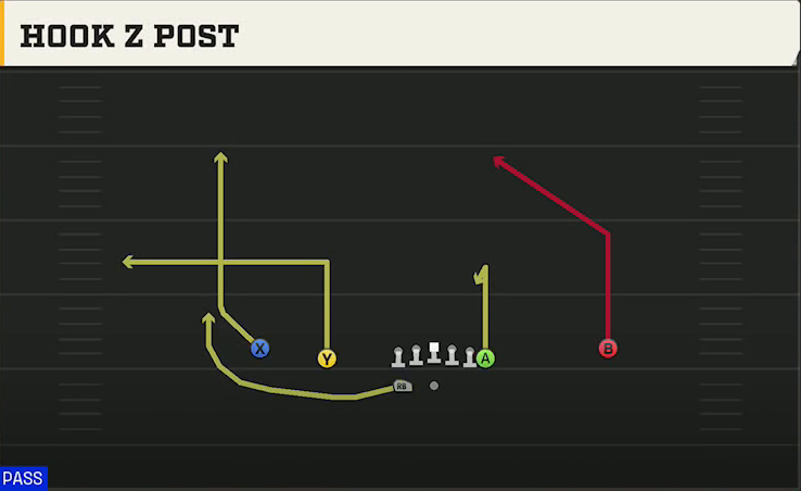 UTEP Offense Gun Normal Y Off Wk Hook Z Post play diagram