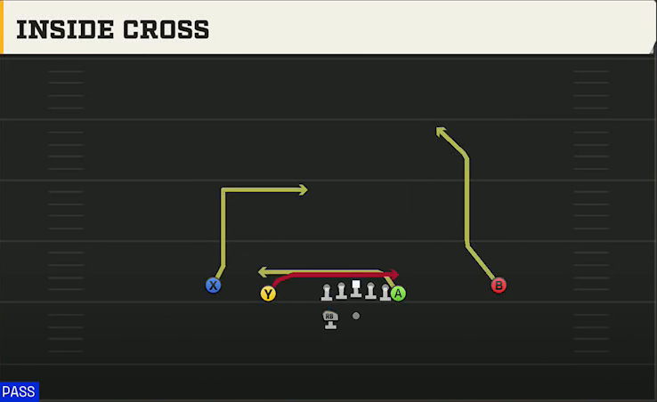 UCF Offense Gun Normal Y Off Wk Inside Cross play diagram