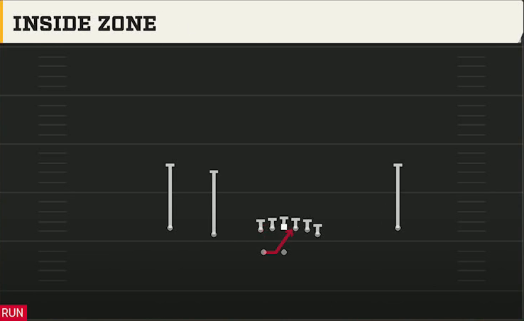 UCF Offense Gun Normal Y Off Wk Inside Zone play diagram