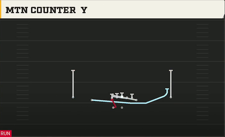 Texas Offense Gun Normal Y Off Wk Mtn Counter Y play diagram