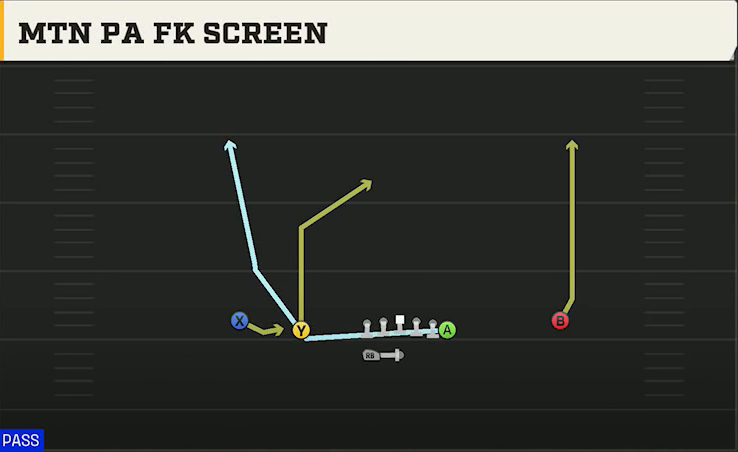 UCF Offense Gun Normal Y Off Wk Mtn PA FK Screen play diagram