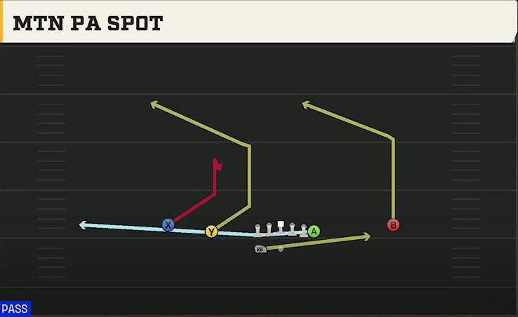 UTEP Offense Gun Normal Y Off Wk Mtn PA Spot play diagram