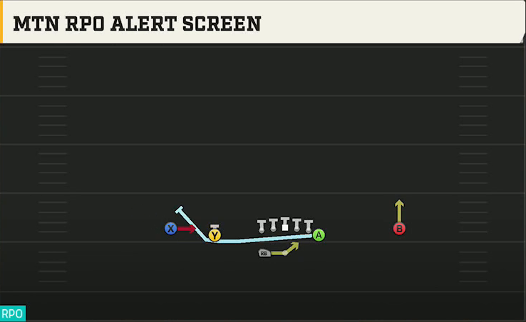 UCF Offense Gun Normal Y Off Wk Mtn RPO Alert Screen play diagram
