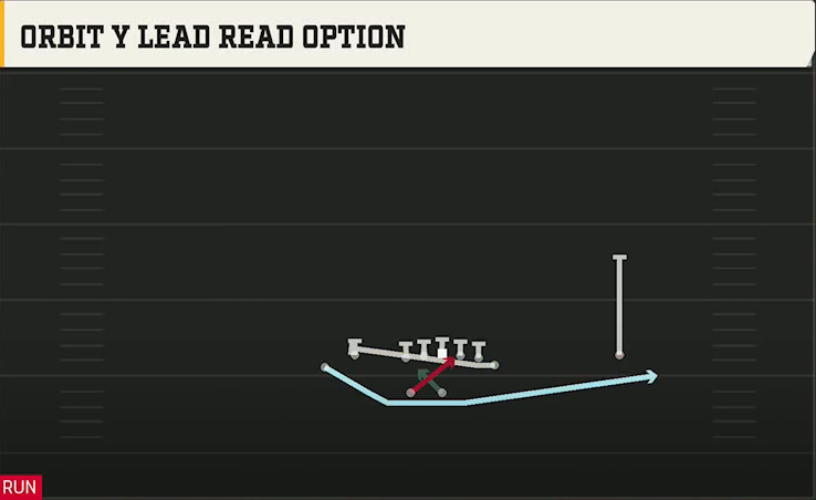 Delaware Offense Gun Normal Y Off Wk Orbit Y Lead Read Option play diagram