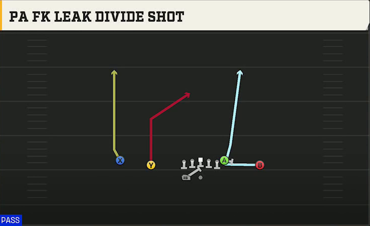 Oklahoma Offense Gun Normal Y Off Wk PA FK Leak Divide Shot play diagram