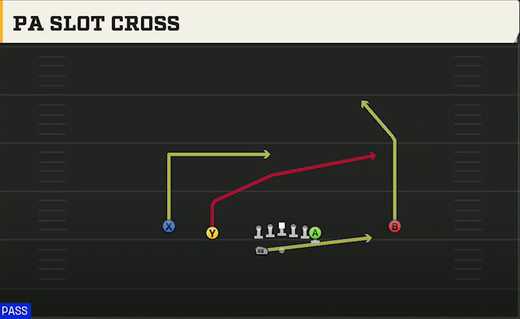 Delaware Offense Gun Normal Y Off Wk PA Slot Cross play diagram