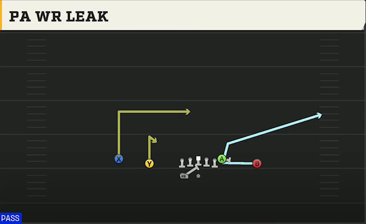 Oklahoma Offense Gun Normal Y Off Wk PA WR Leak play diagram