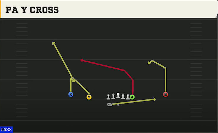 UTEP Offense Gun Normal Y Off Wk PA Y Cross play diagram