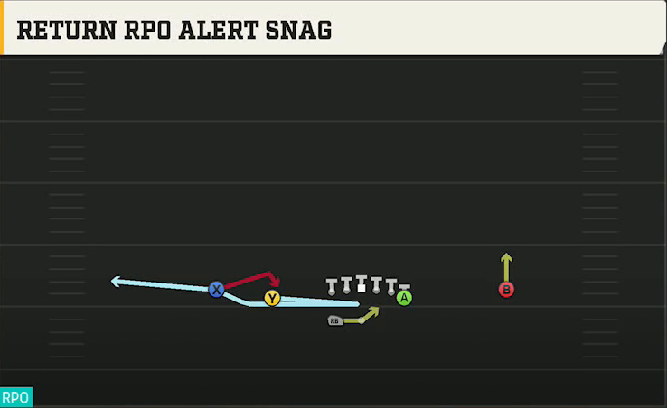 Texas Offense Gun Normal Y Off Wk Return RPO Alert Snag play diagram