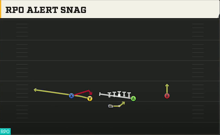 Virginia Tech Offense Gun Normal Y Off Wk RPO Alert Snag play diagram