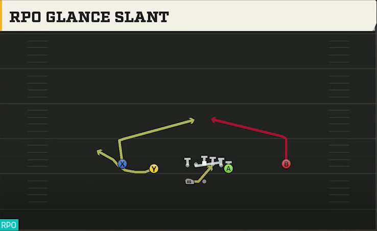 UCF Offense Gun Normal Y Off Wk RPO Glance Slant play diagram