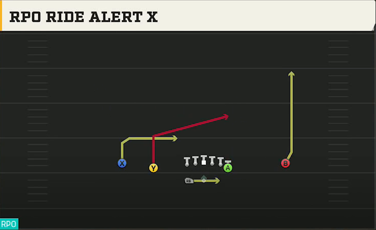 UMass Offense Gun Normal Y Off Wk RPO Ride Alert X play diagram