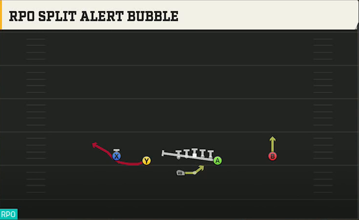 UCF Offense Gun Normal Y Off Wk RPO Split Alert Bubble play diagram