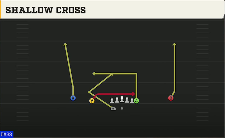 UTEP Offense Gun Normal Y Off Wk H Shallow Cross play diagram