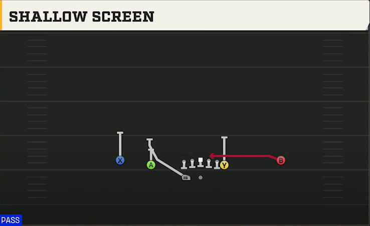 Arizona Offense Gun Normal Y Off Wk Shallow Screen play diagram