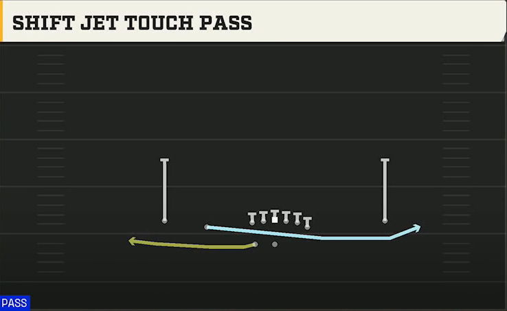 Florida Offense Gun Normal Y Off Wk Shift Jet Touch Pass play diagram