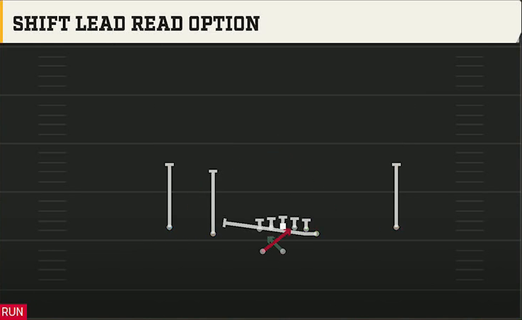 Wake Forest Offense Gun Normal Y Off Wk Shift Lead Read Option play diagram