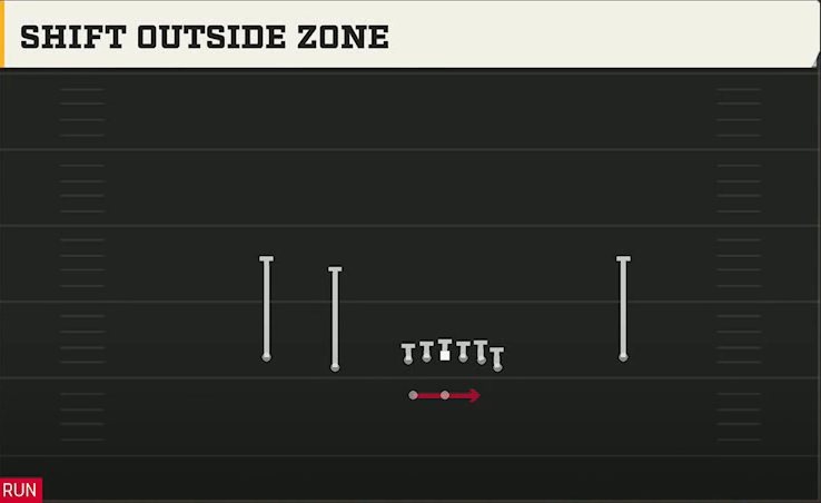 Wake Forest Offense Gun Normal Y Off Wk Shift Outside Zone play diagram