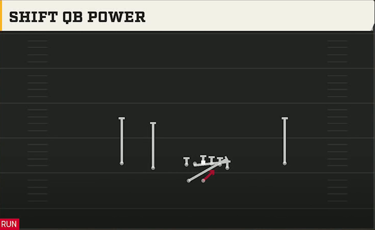 Florida Offense Gun Normal Y Off Wk Shift QB Power play diagram