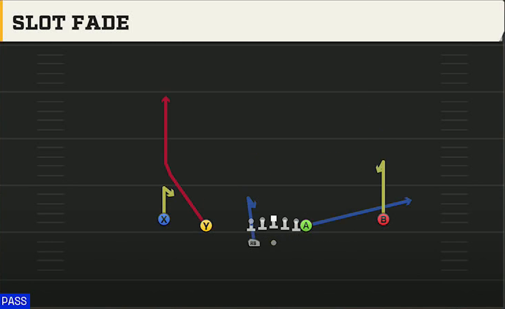 Tulane Offense Gun Normal Y Off Wk Slot Fade play diagram