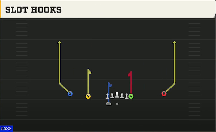 UTEP Offense Gun Normal Y Off Wk Slot Hooks play diagram