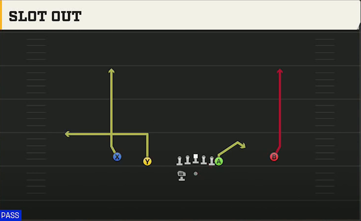 Appalachian State Offense Gun Normal Y Off Wk Slot Out play diagram
