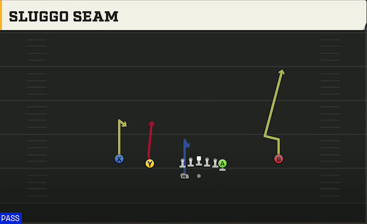 Marshall Offense Gun Normal Y Off Wk Sluggo Seam play diagram