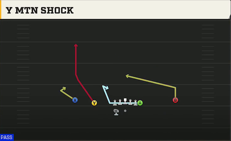 UTSA Offense Gun Normal Y Off Wk Mtn Shock play diagram