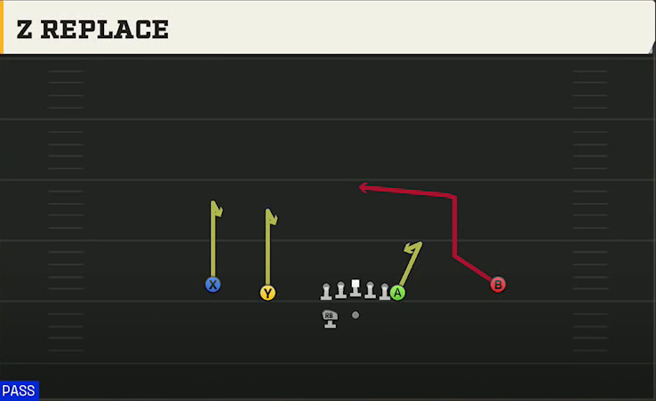 Texas Offense Gun Normal Y Off Wk Z Replace play diagram