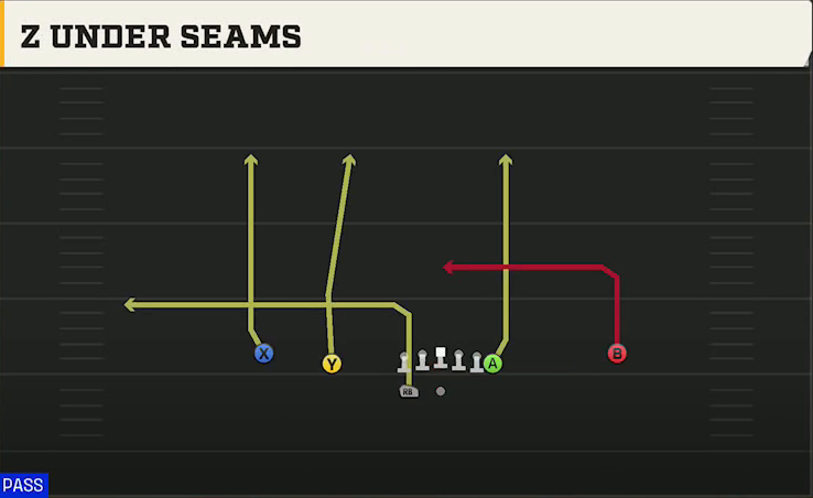 UCF Offense Gun Normal Y Off Wk Z Under Seams play diagram
