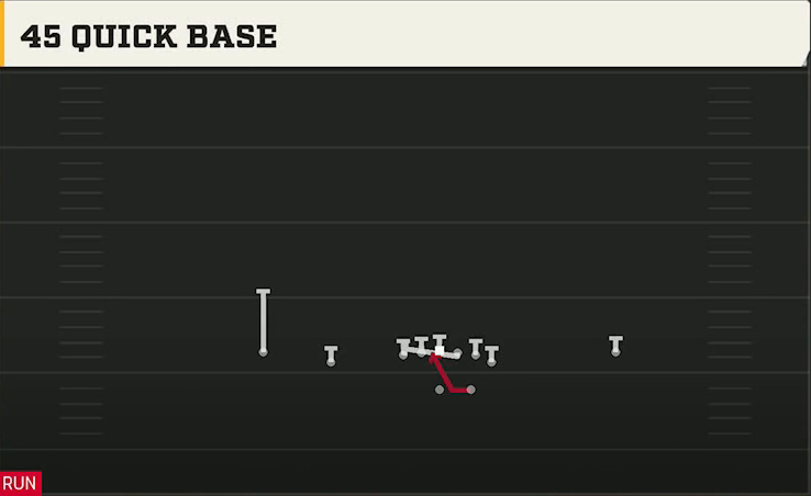 Alabama Offense Gun Normal Y Off 45 Quick Base play diagram