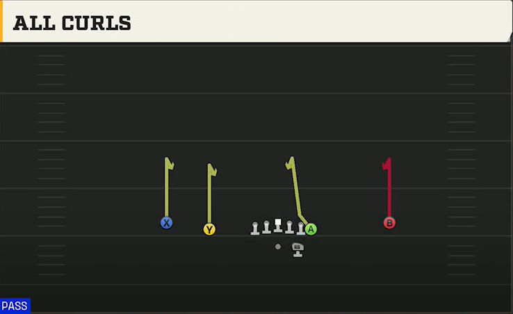 Virginia Offense Gun Normal Y Off All Curls play diagram