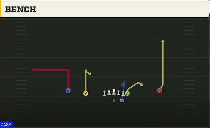 Alabama Offense Gun Normal Y Off Bench play diagram