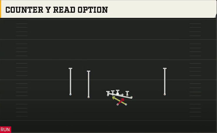 James Madison Offense Gun Normal Y Off Counter Y Read Option play diagram