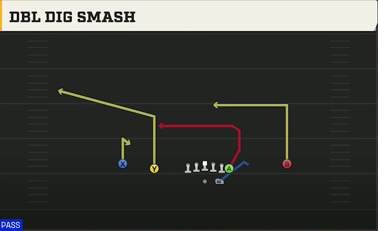 Georgia Offense Gun Normal Y Off Dbl Dig play diagram