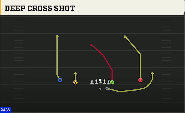 Georgia State Offense Gun Normal Y Off Deep Cross Shot play diagram