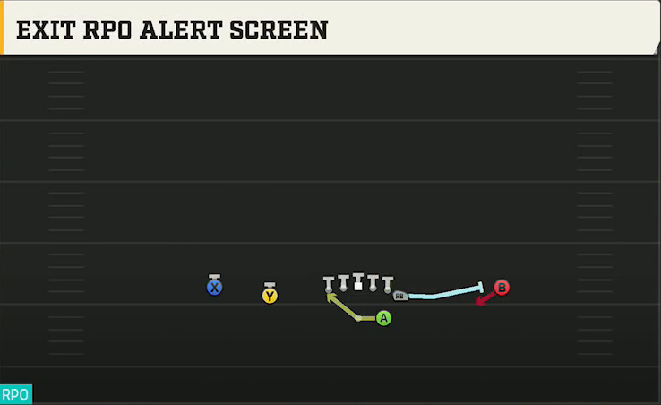 South Carolina Offense Gun Normal Y Off Exit RPO Alert Screen play diagram