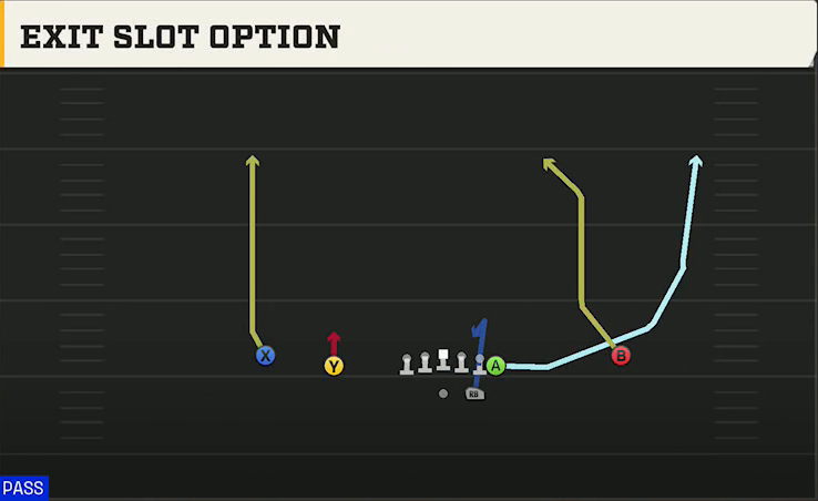 South Carolina Offense Gun Normal Y Off Exit Slot Option play diagram