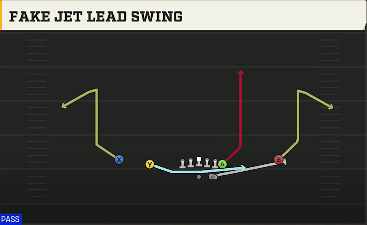 Oklahoma State Offense Gun Normal Y Off Fake Jet Lead Swing play diagram