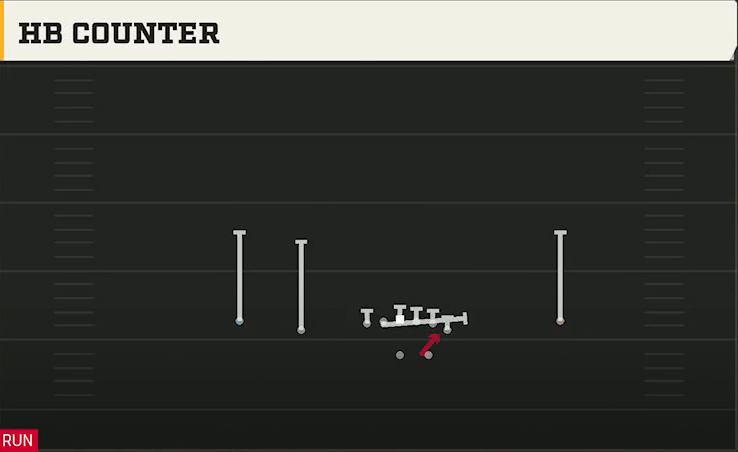 Syracuse Offense Gun Normal Y Off HB Counter play diagram