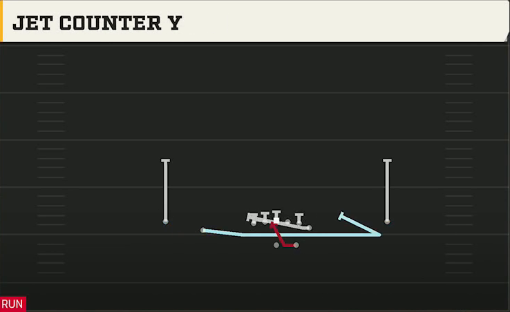 Virginia Offense Gun Normal Y Off Jet Counter Y play diagram