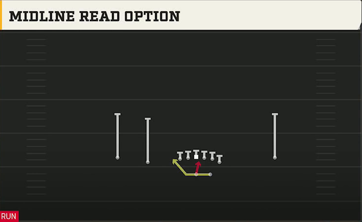 Marshall Offense Gun Normal Y Off Midline Read Option play diagram
