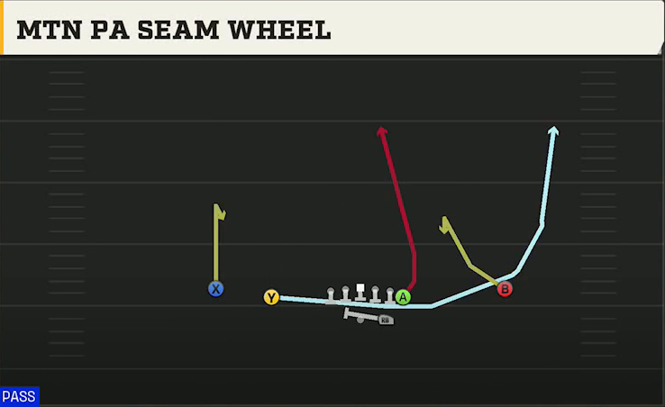 Virginia Offense Gun Normal Y Off Mtn PA Seam Wheel play diagram