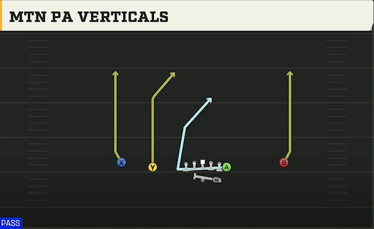 Virginia Offense Gun Normal Y Off Mtn PA Verticals play diagram