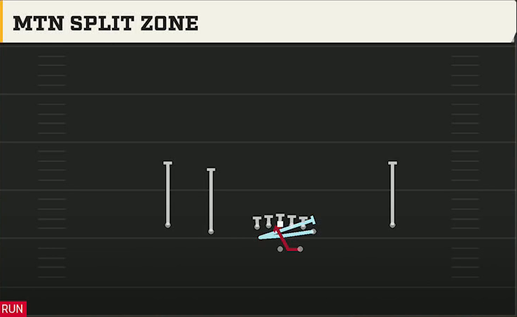 Miami (OH) Offense Gun Normal Y Off Mtn Split Zone play diagram