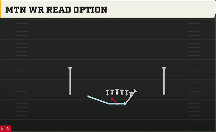 Marshall Offense Gun Normal Y Off Mtn WR Read Option play diagram