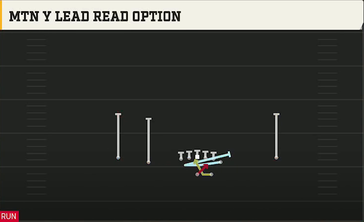 Alabama Offense Gun Normal Y Off Mtn Y Lead Read Option play diagram